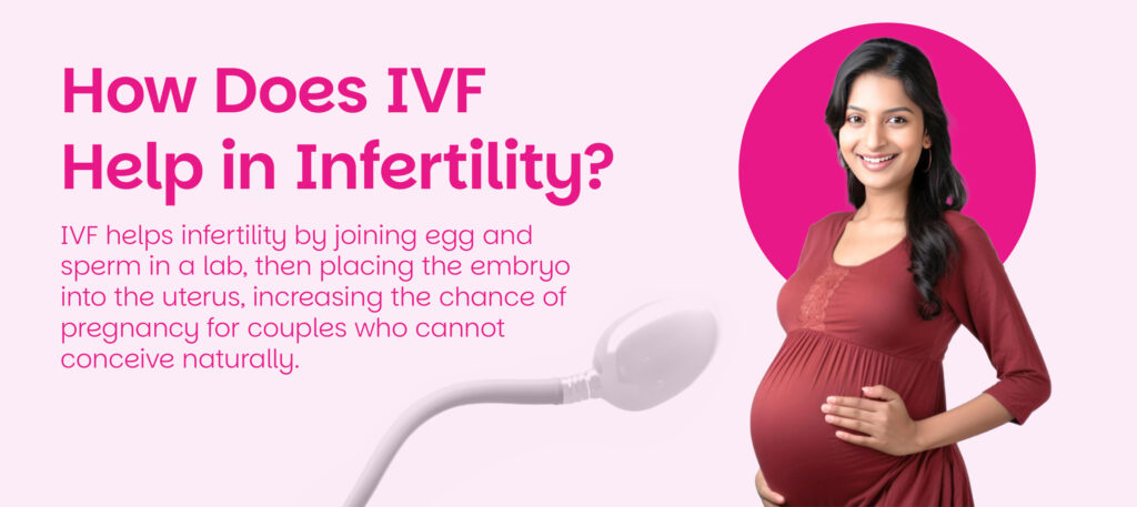 How does IVFhelp on fertility