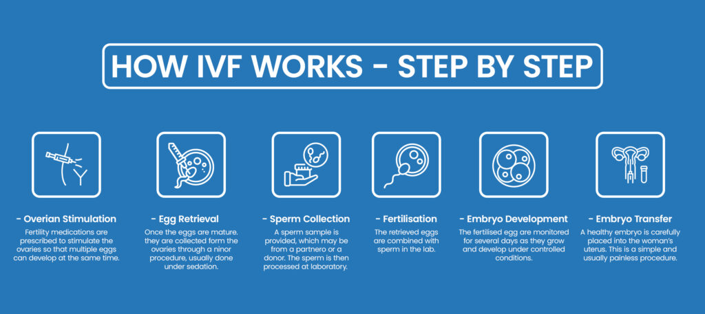 Best IVF Clinic In Delhi
