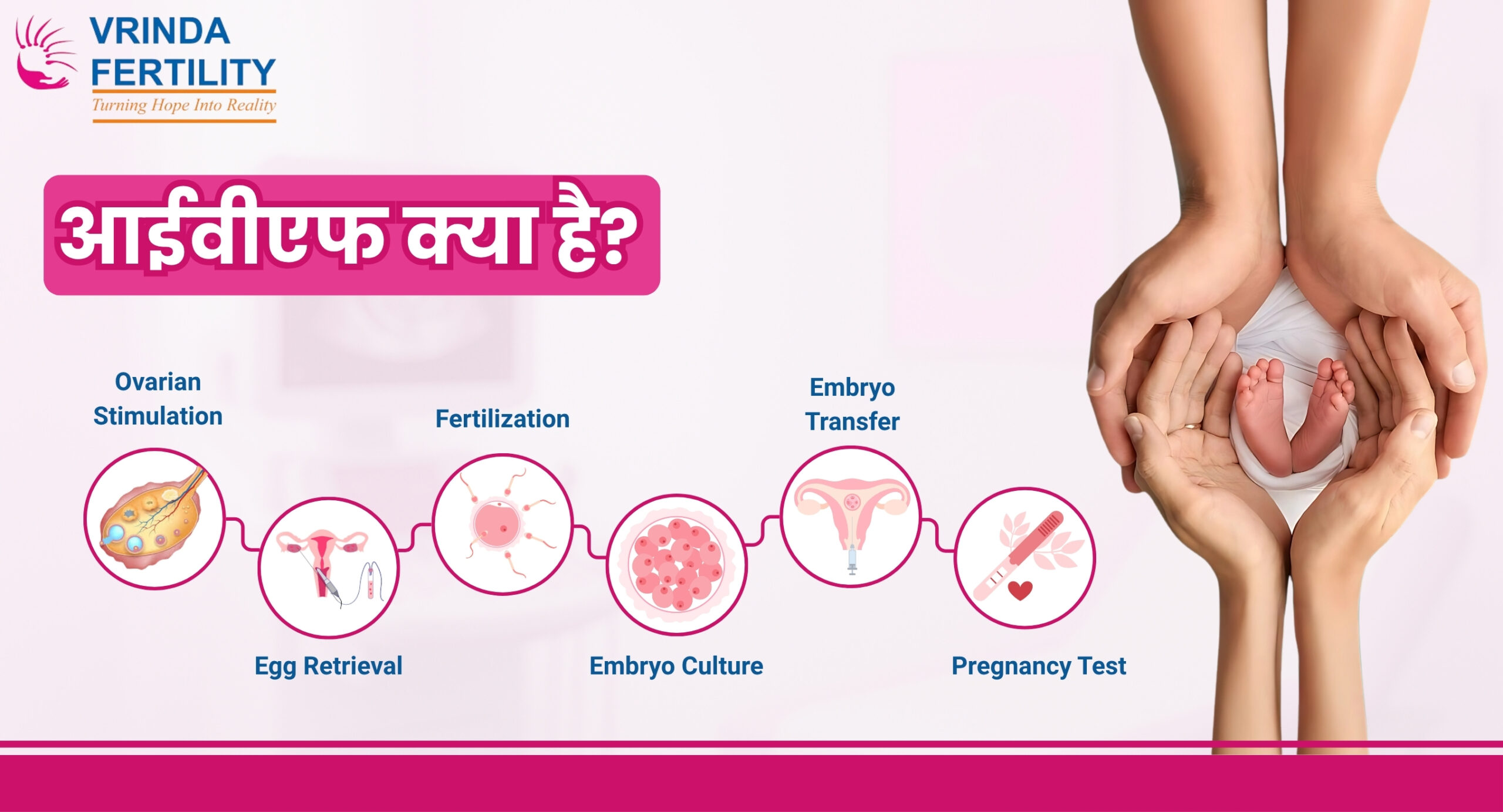 Read more about the article आईवीएफ क्या है?